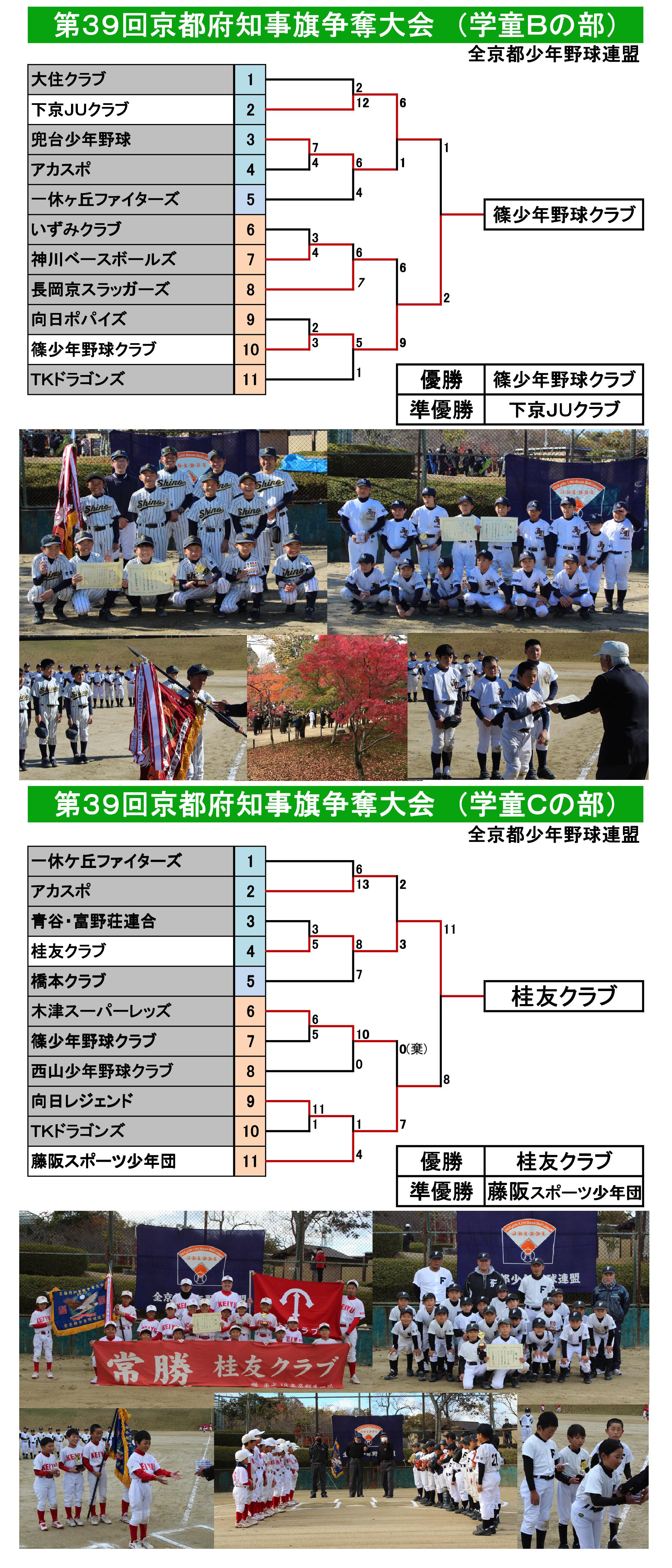 BC39回京都府知事旗トーナメント表 (2021.5.23～).jpg